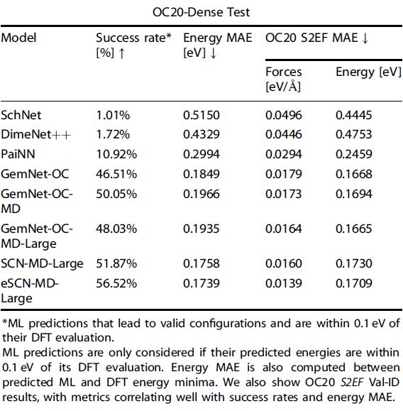 Table 2 Success rates evaluated using ML-predicted energies.