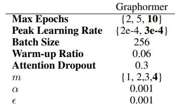 Table 8: Hyper-parameters for Graphormer on OGBG-MolPCBA, where the text in bold denotes the hyper-parameters we eventually use.