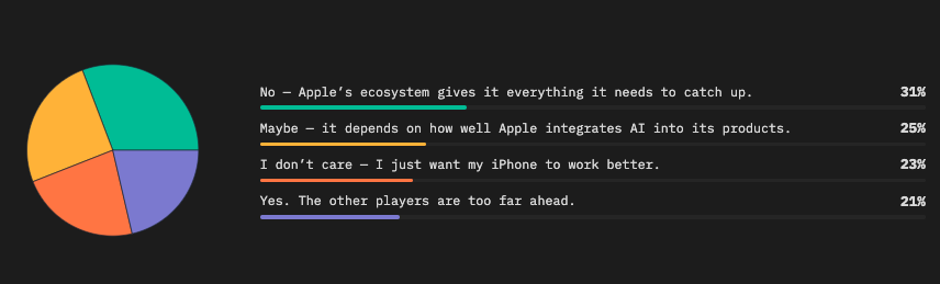 Did Apple Miss the AI Moment - or Is Its Timing Just Right?