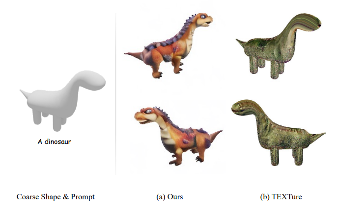 Coin3D Optimizes Training and Evaluation for High-Fidelity 3D Generation