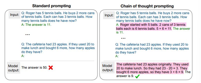 Figure 8: Chain of thought prompting allows language models to better perform multi-step reasoning tasks such as math word problems.