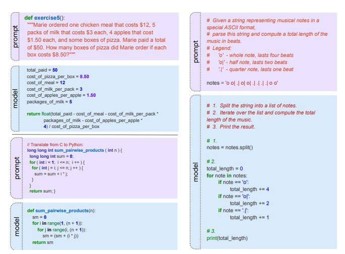 Figure 11: Examples from the PaLM-Coder 540B model. (top left) GSM8K-Python question converted from the OpenAI GSM8K math dataset. (bottom left) TransCoder example translating a simple function from C++ to Python. (right) Converted HumanEval example.