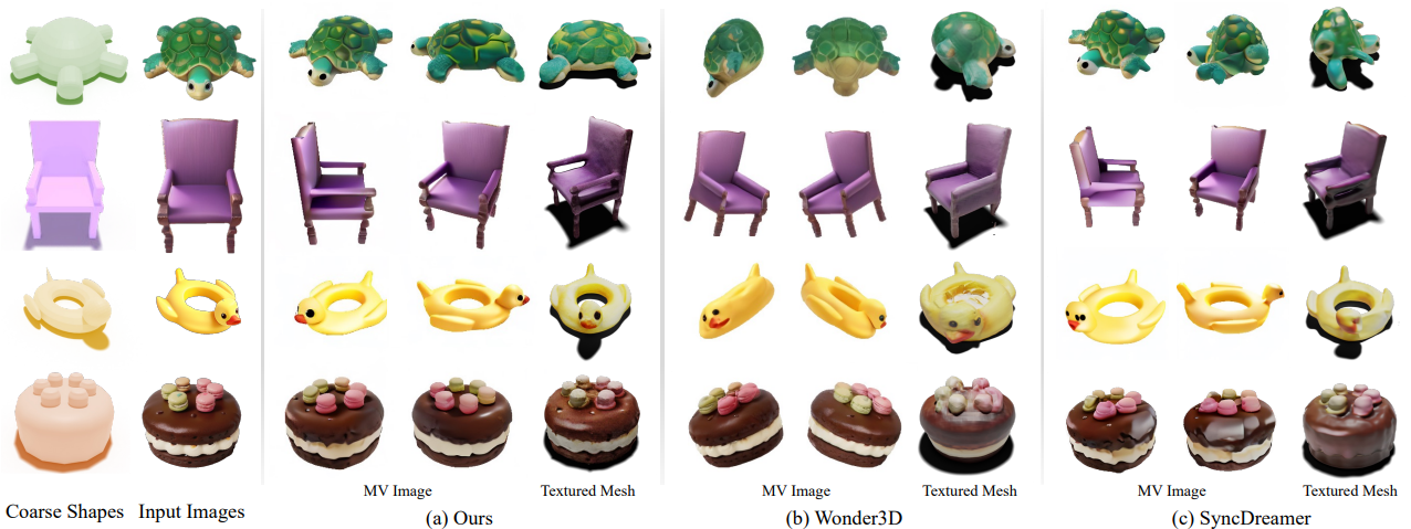 Coin3D Outperforms Image-Based Methods in 3D Generation Accuracy