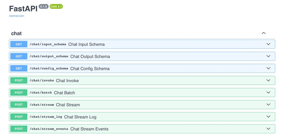 Auto generated documentation of LangServe/FastAPI App /docs