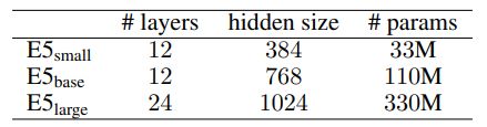 Table 10: Model configurations.