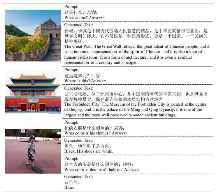 Figure 8: Several examples of general visual question answering without finetuning. We turn the origin questions to the de-signed pattern , with typical tokens such as “?” and “Answer:”. The pretrained model can recognize the question and provide the answer as well as some further description.