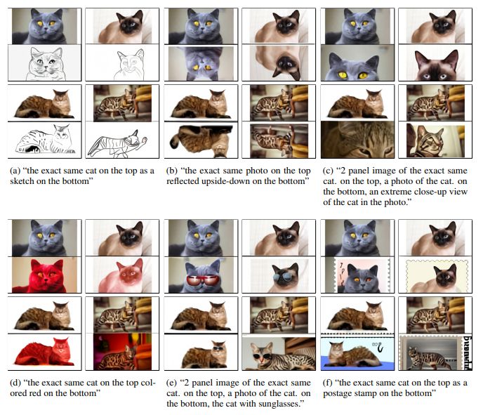 Figure 14. Further examples of zero-shot image-to-image translation.