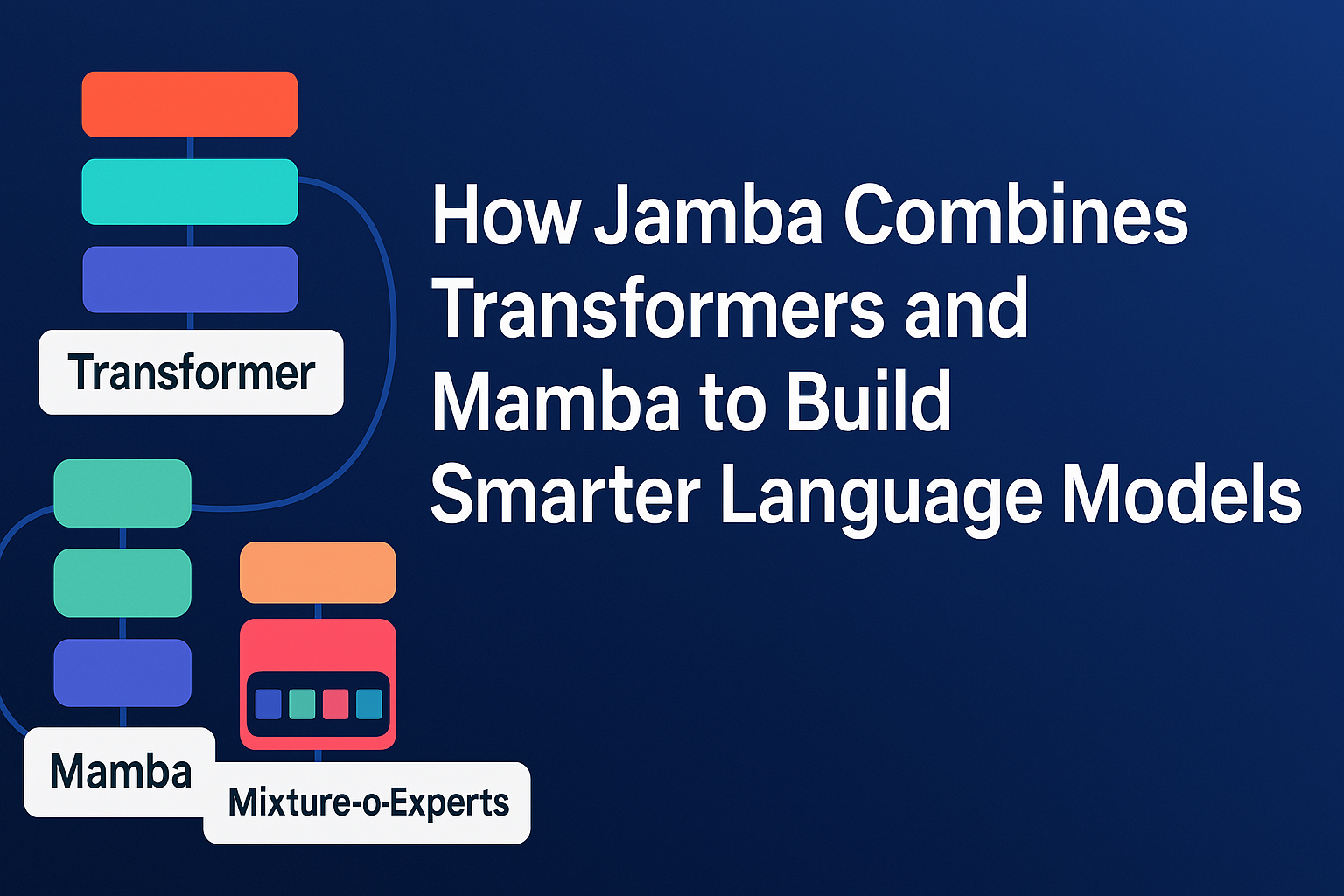 How Jamba Combines Transformers and Mamba to Build Smarter Language Models