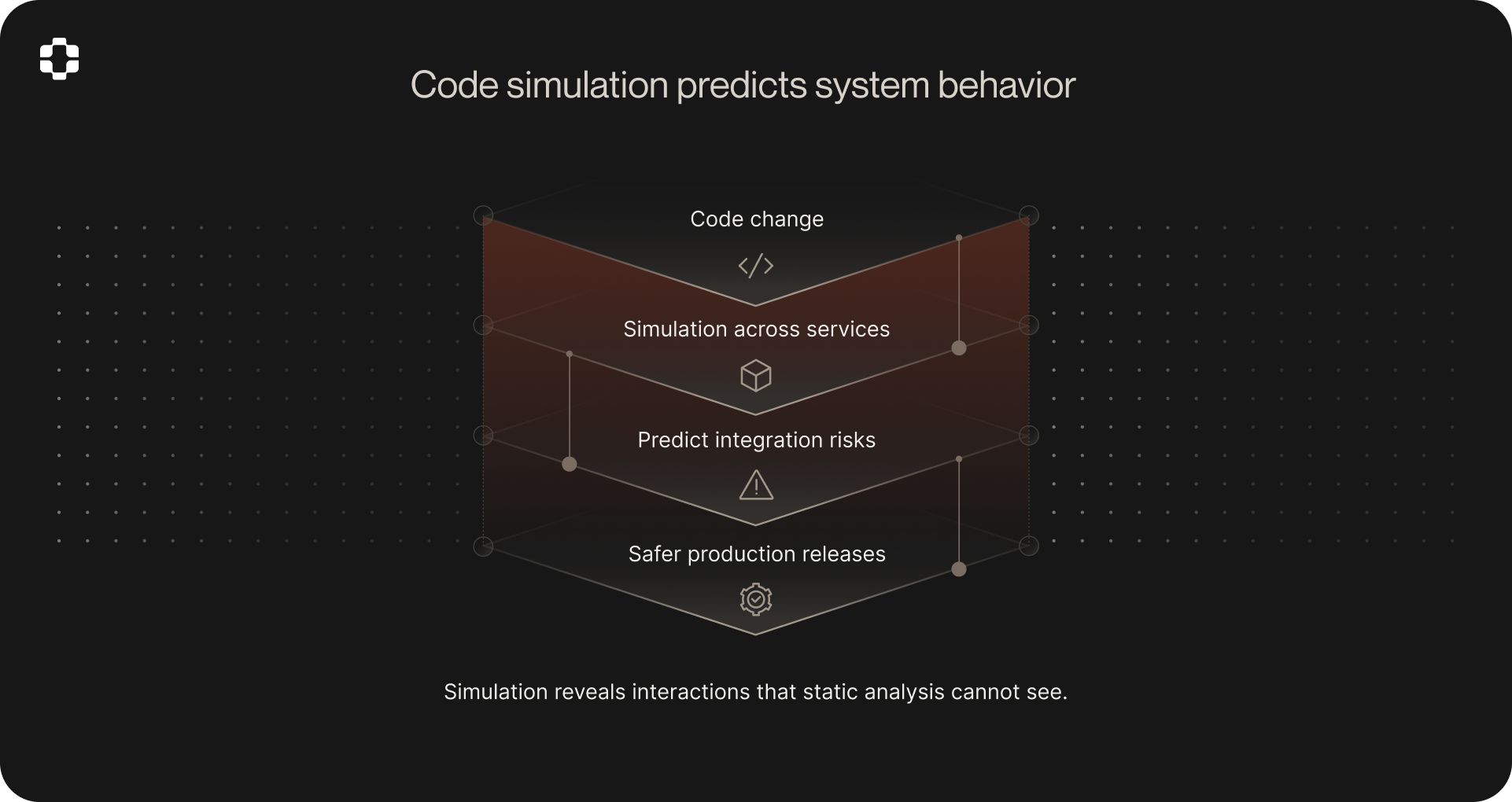 Beyond AI Code Review: Why You Need Code Simulation at Scale