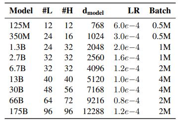 Table 1: Model architecture details. We report thenumber of layers (#L), number of attention heads (#H),