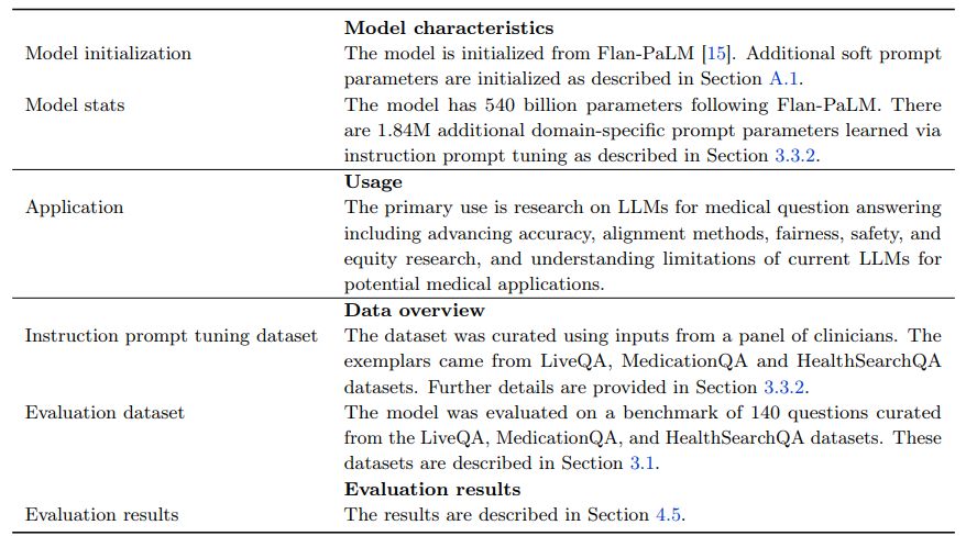 Table A.2 | Model card for Med-PaLM.