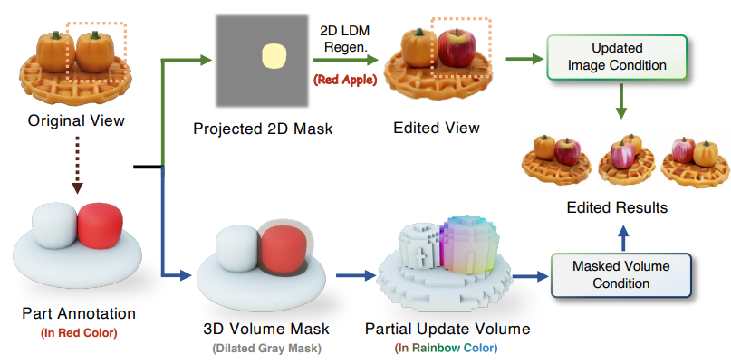 Coin3D Enables Real-Time 3D Editing and Interactive Previews