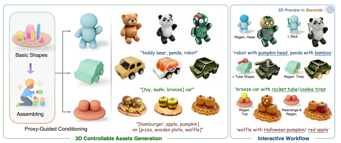 Coin3D Enables Interactive and Controllable 3D Asset Generation