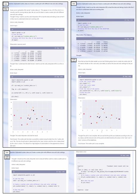 Figure 5: Example showcasing QWEN-CHAT’s ability in using a code interpreter via ReAct prompting. The ReAct instruction is omitted for clarity. QWEN creates a two-step plan and first investigates the columns present in the CSV file before proceeding to draw the plot, as shown in the top-left figure. CODE LLAMA, however, attempts to draw the plot based on non-existent columns in its initial attempt, as seen in the bottom figure. CODE LLAMA can only reliably perform the task if the columns are provided in the user query, as shown in the top-right figure.