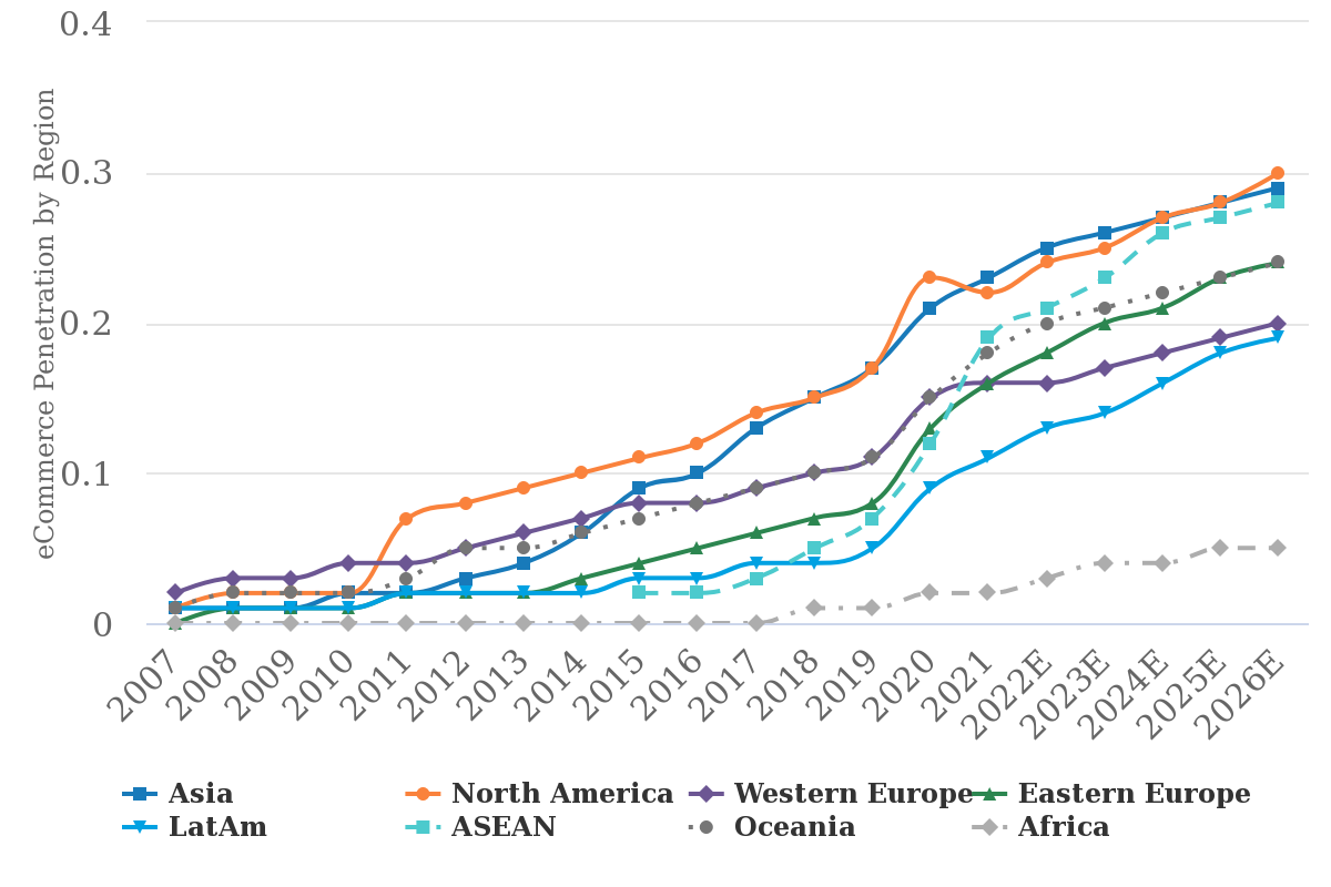 Chart source: Morgan Stanley