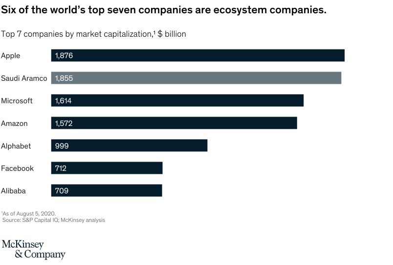 Chart source: McKinsey & Company