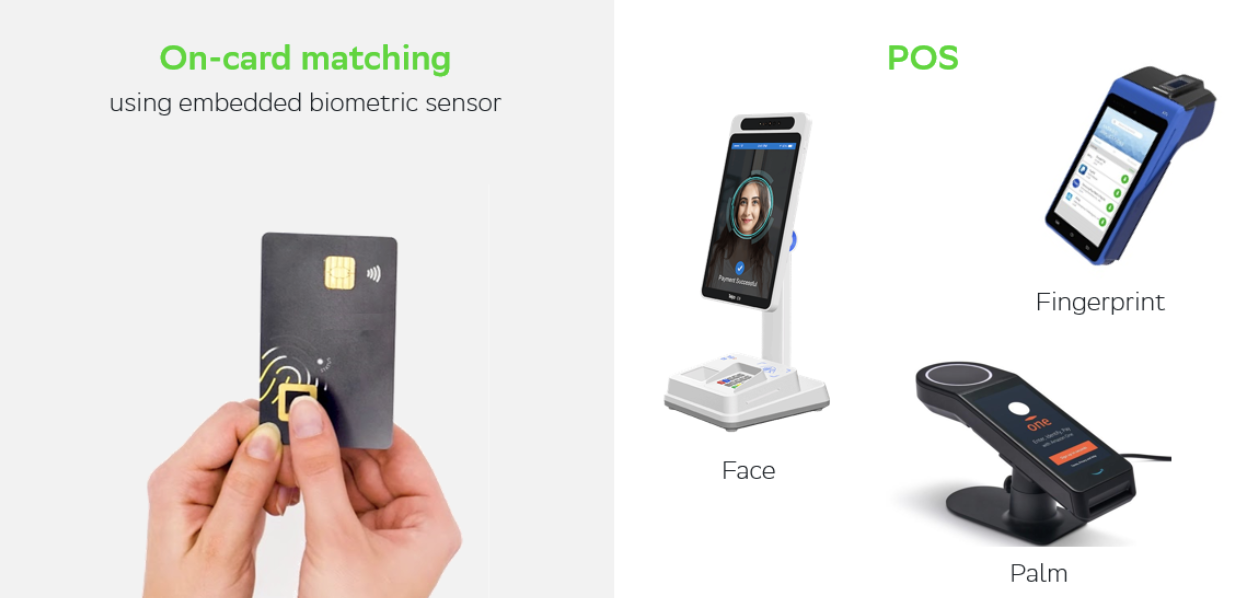 Key biometric modalities used for payments