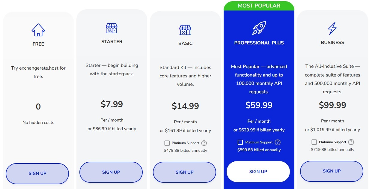Exchangerate host monthly paln