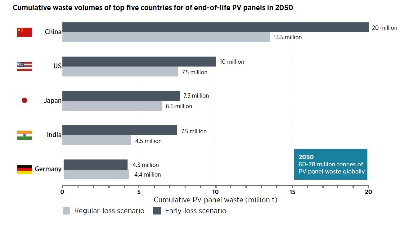 Image source: International Renewable Energy Agency (IRENA)