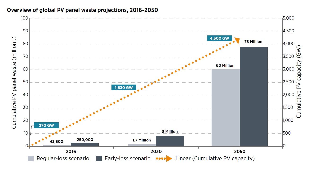 Image source: International Renewable Energy Agency (IRENA)