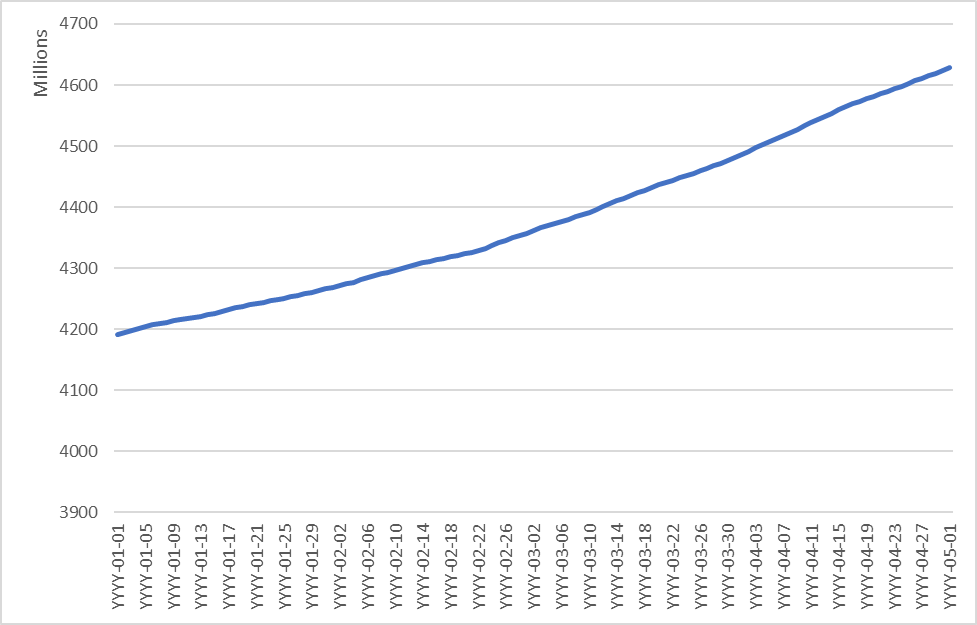 Figure 1. Dynamics of parsed incremental ID