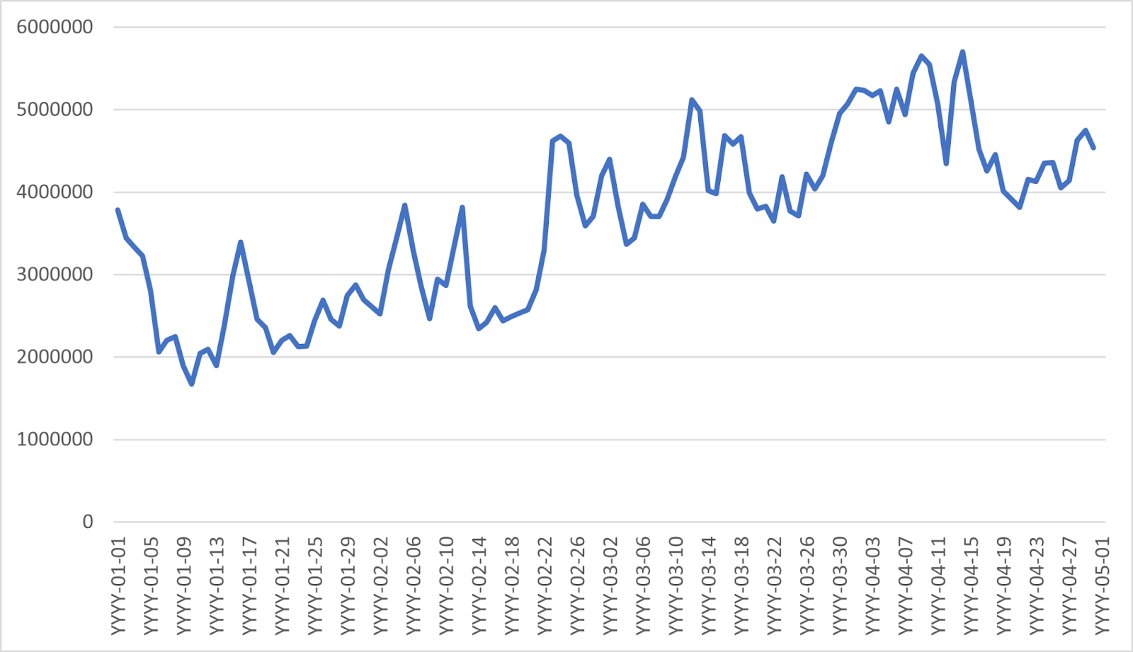 Figure 2. Time-series of deltas between IDs