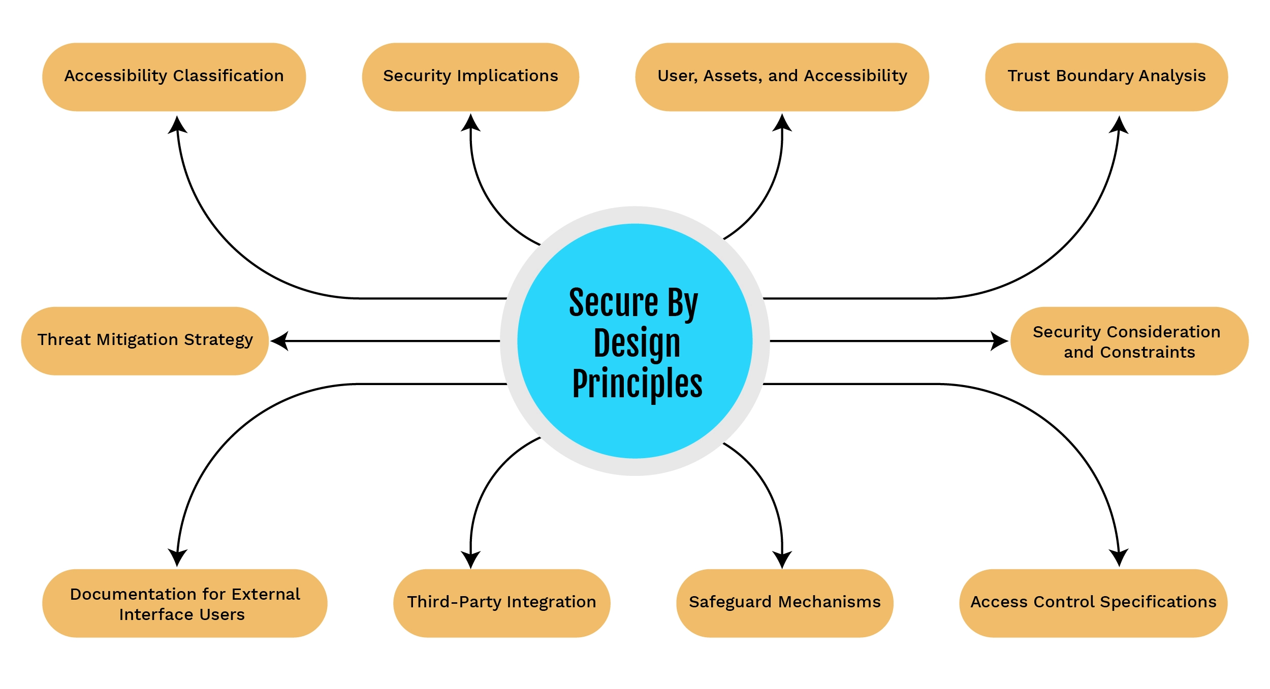 Secure-by-Design Architecture: Open Source as the First Line of Defense