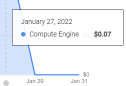 Небольшая плата за Google Cloud