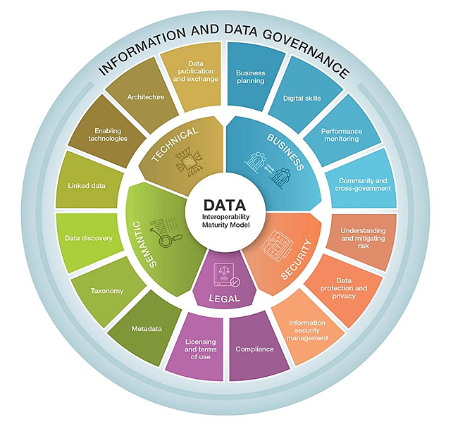 Data Monetization Strategies in Government Digital Platforms