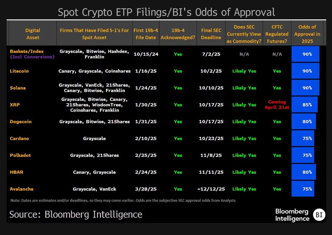 Spot Crypto ETP Fillings