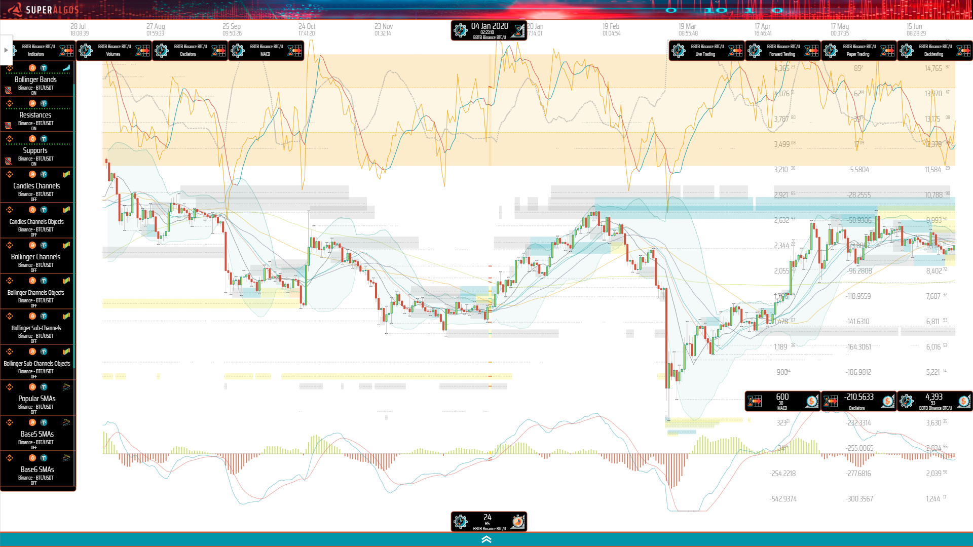 Superalgos Platform Charting Space