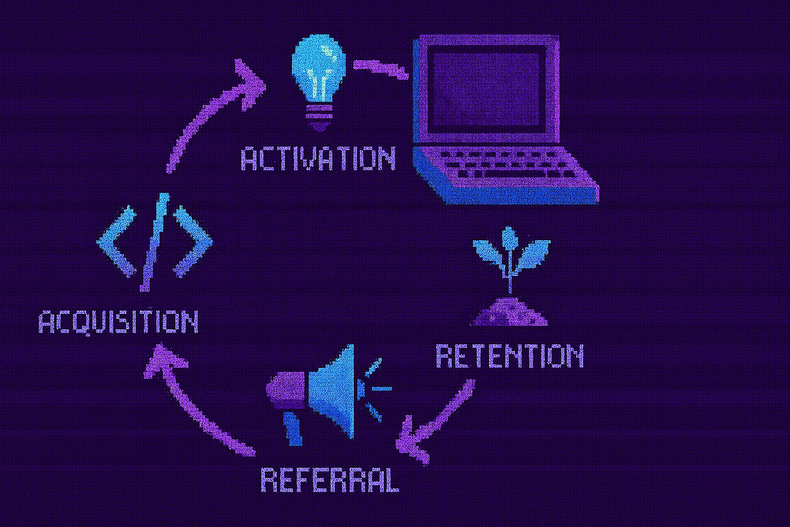 Introducing the Secret Weapon You've Needed All Along for Sustainable SaaS Growth: Growth Loops