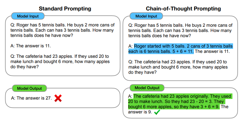 Chain-of-thought prompting enables large language models to tackle complex arithmetic,commonsense, and symbolic reasoning tasks. Chain-of-thought reasoning processes are highlighted