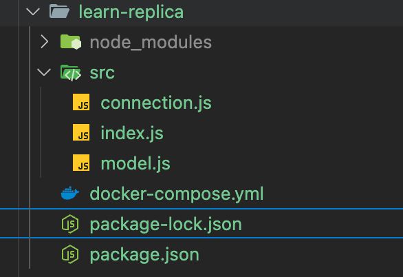 Our current project directory