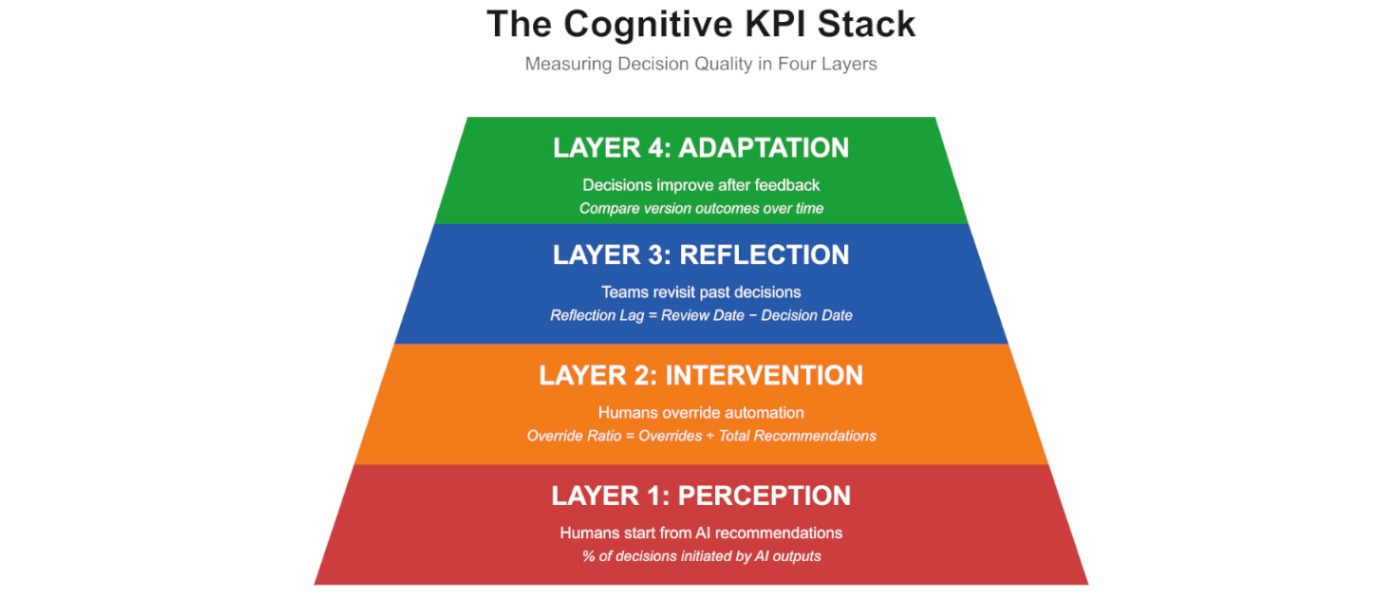 Cognitive Bias Is the New Technical Debt in Marketing