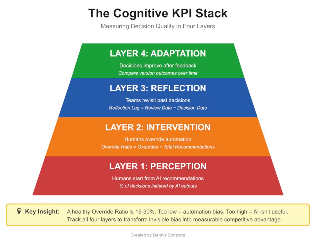 Cognitive Bias Is the New Technical Debt in Marketing