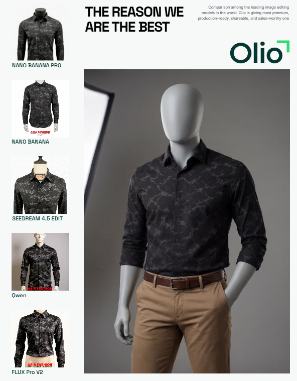 Why Olio is the best product photography AI