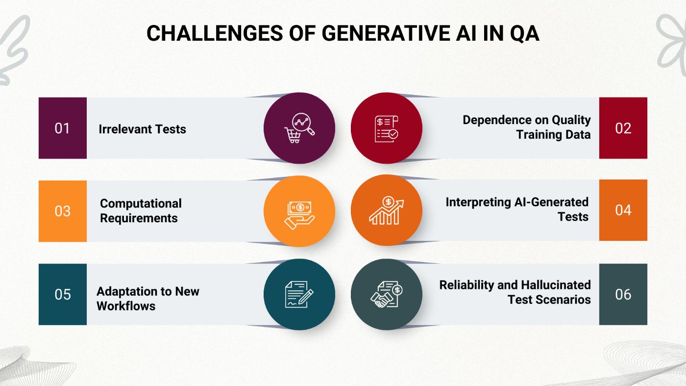 Challenges of Generative AI