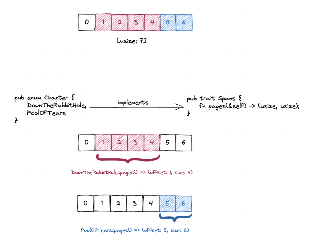 Defining animation loop in an array