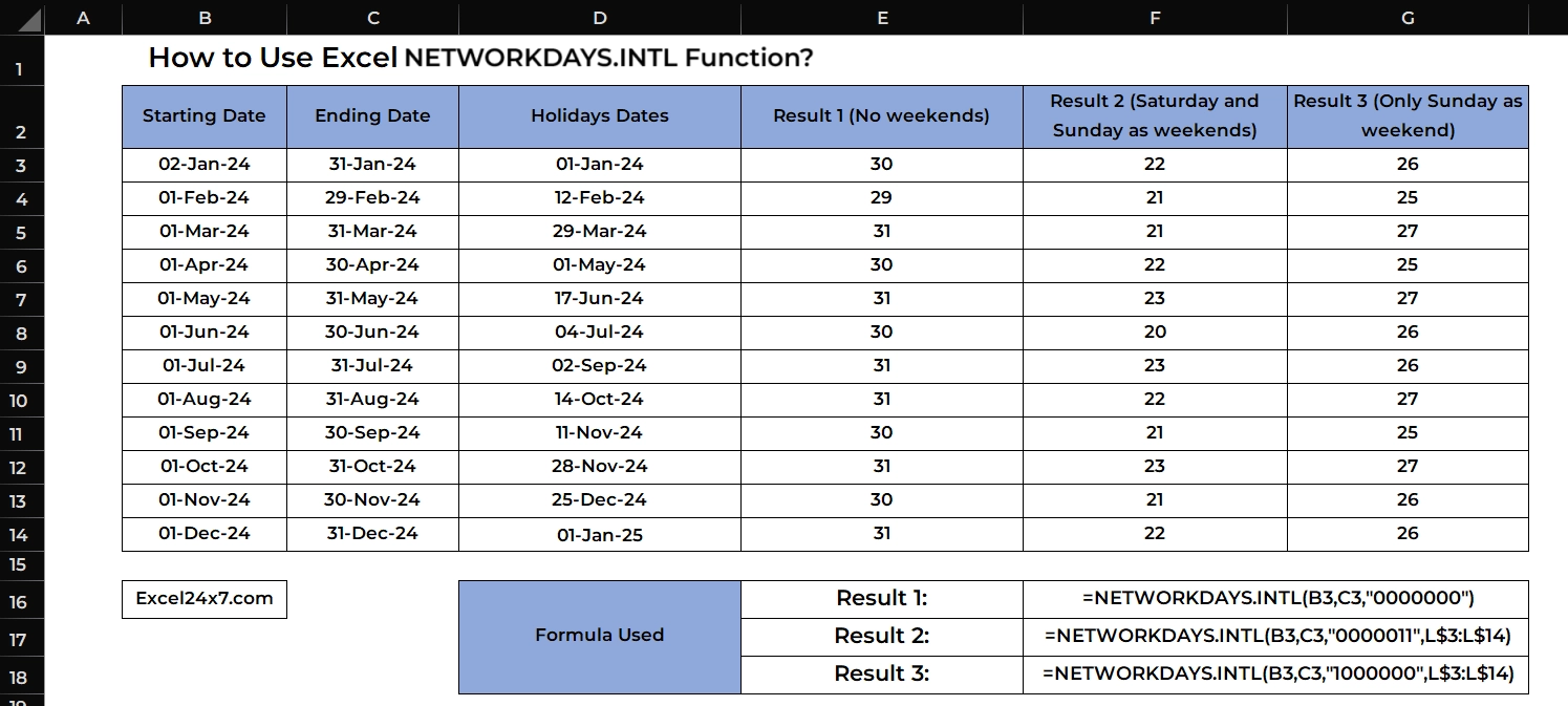 Using NETWORKDAYS.INTL Function in Excel