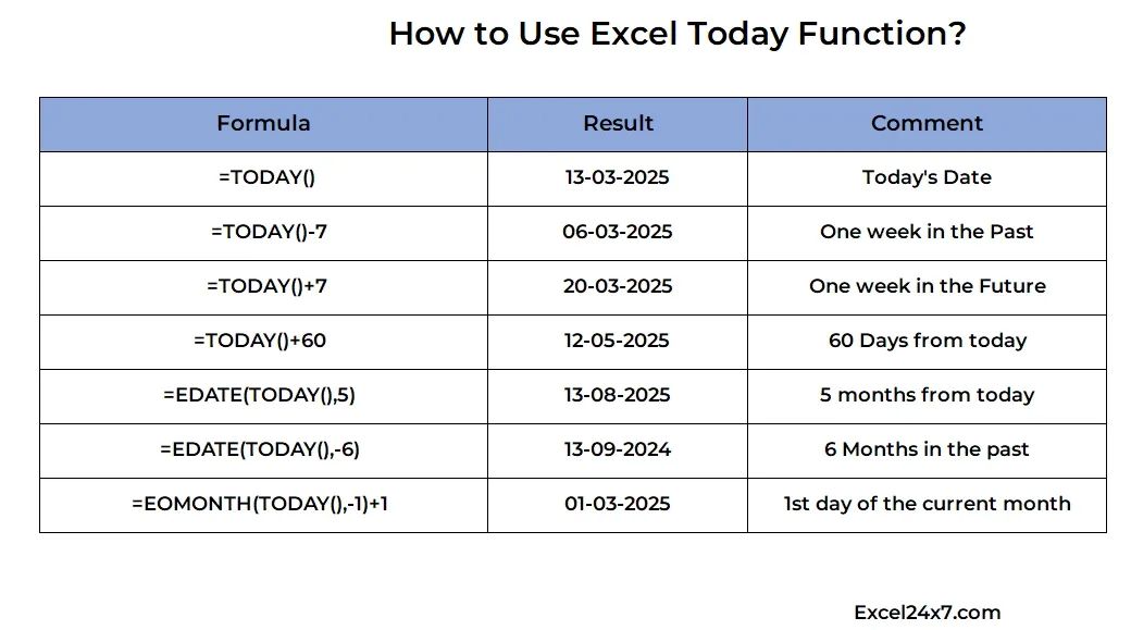 Excel Today Function