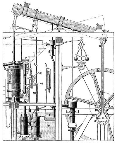 James Watt Steam Engine Coloring Pages