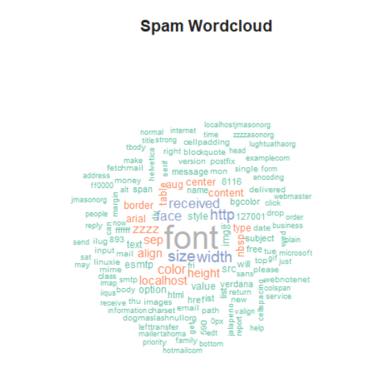 A close up of spam words