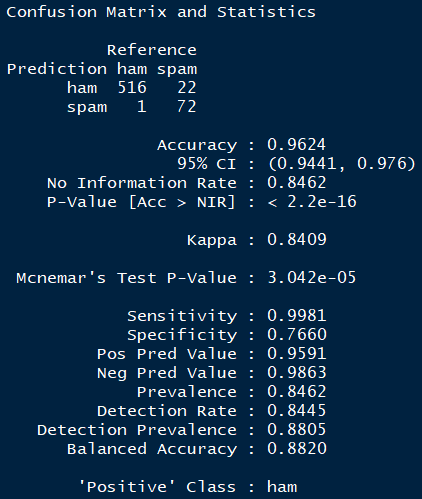 Confusion matrix for Logistic Regression