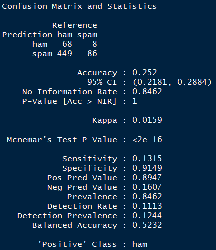 Confusion matrix for KNN with K=3