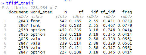 tf-idf table