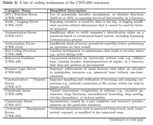 Table 3: A list of coding weaknesses of the CWE-699 taxonomy