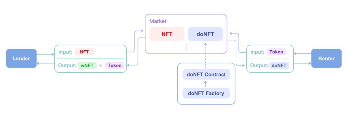 Tutorial: How to Mint an NFT on OpenSea — RabbitHole