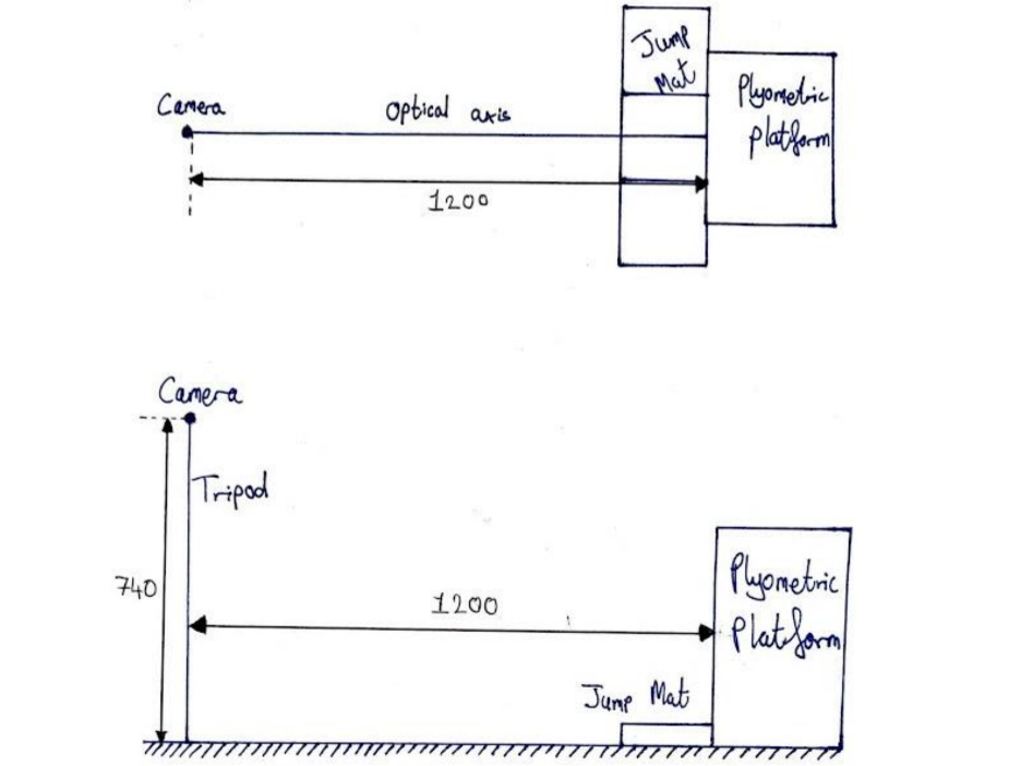 Figure 3. Diagram showing the layout of apparatus set up with allmeasurements in mm. 