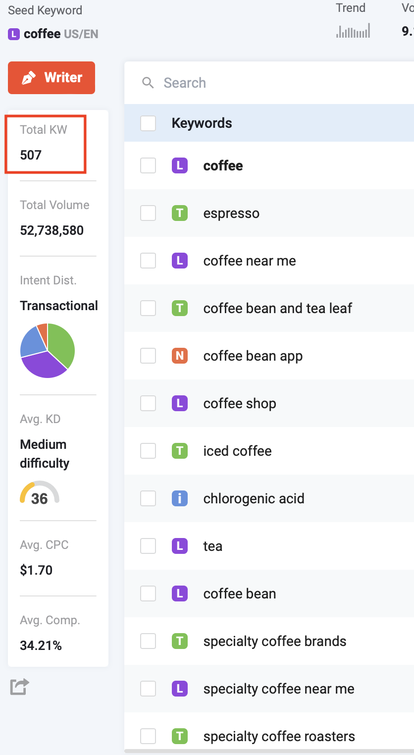 LSIGraph’s Keyword Research Tool